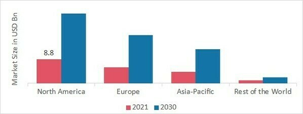 NEAR FIELD COMMUNICATION (NFC) MARKET SHARE BY REGION 2021