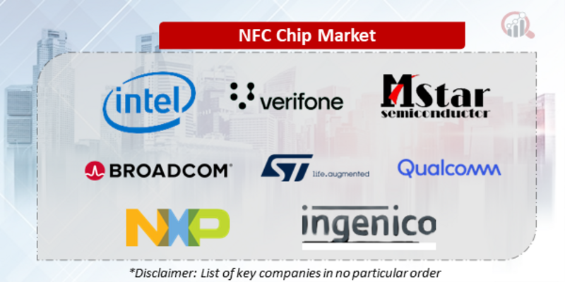 NFC Chip Companies
