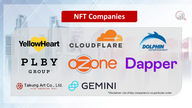 NFT Companies