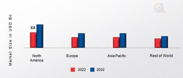 NITINOL MARKET SHARE BY REGION 2022