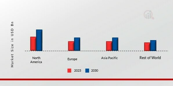 NITROCELLULOSE MARKET SHARE BY REGION