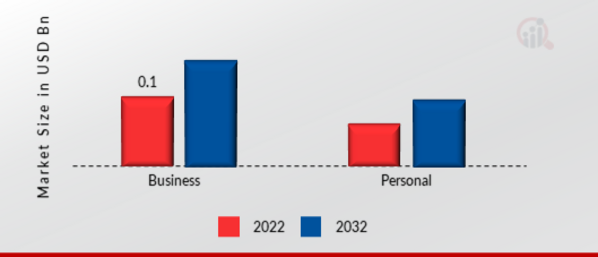 NLP in Education Market, by Application, 2022 & 2032