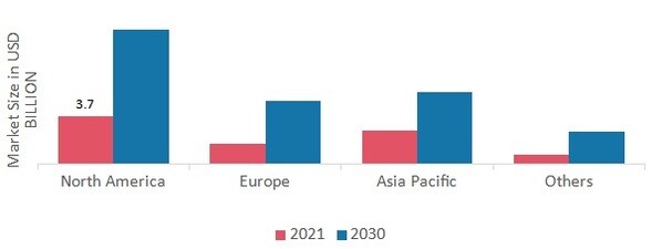 NON-DESTRUCTIVE TESTING (NDT) SERVICES MARKET SHARE BY REGION 2021