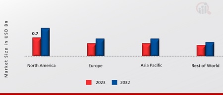 NON-INVASIVE FAT REDUCTION MARKET SHARE BY REGION 2023 