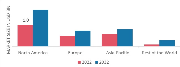 NON-TOXIC NAIL POLISH MARKET SHARE BY REGION 2022