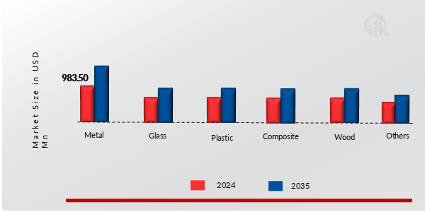 NON-WOVEN ABRASIVES MARKET SHARE BY SUBSTRATE 2024 AND 2035