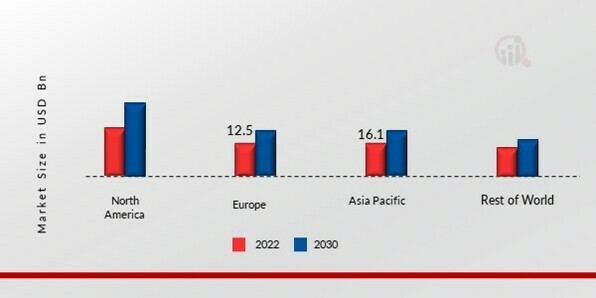 NON-WOVEN FILTER MEDIA MARKET SHARE BY REGION