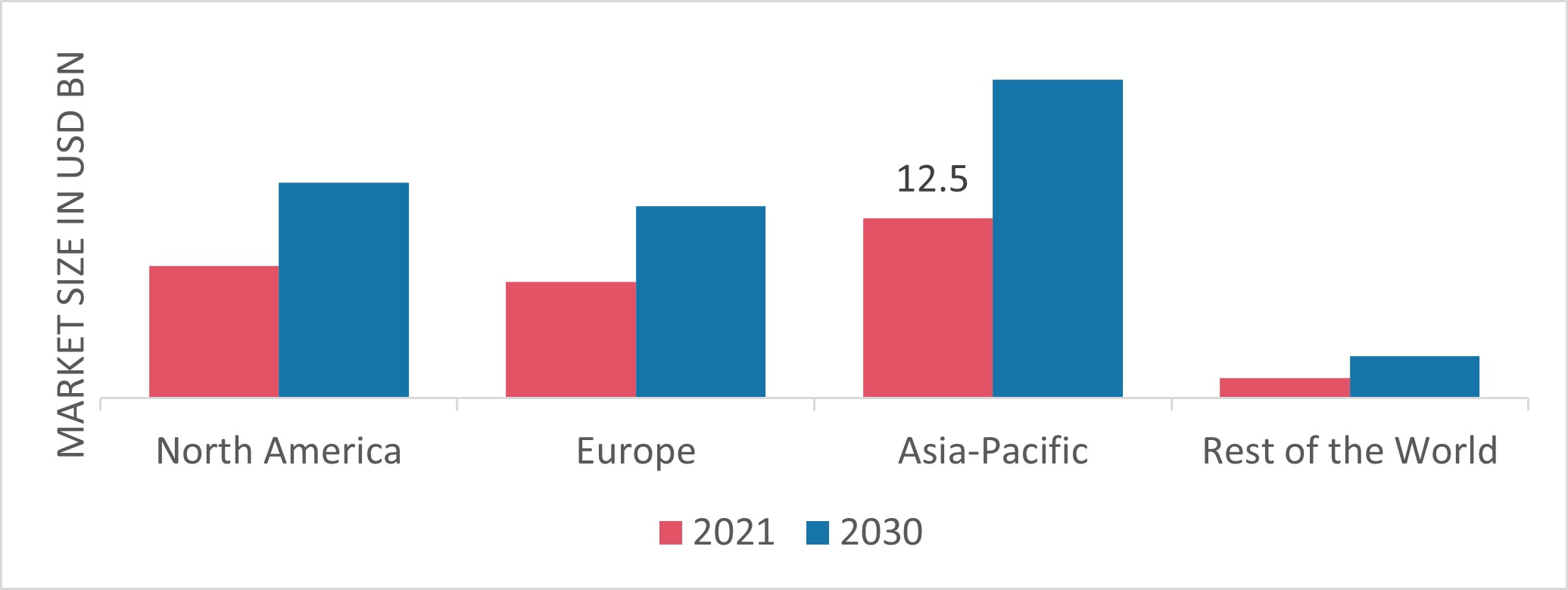 NON WOVEN FABRIC MARKET SHARE BY REGION 2021 (%)