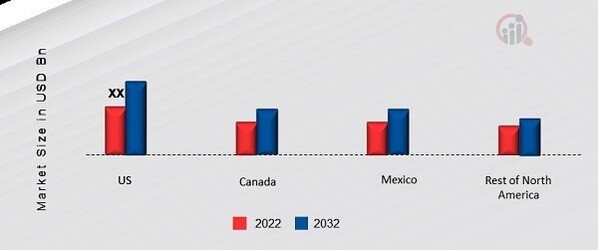 NORTH AMERICA 3D PRINTING CONSTRUCTION MARKET SHARE BY REGION 2022