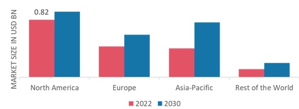 NUCLEAR IMAGING DEVICES MARKET SHARE BY REGION 2022