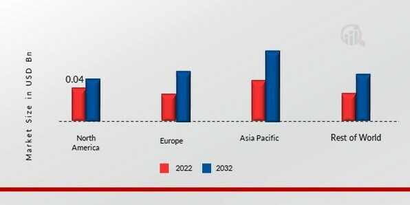 NYLON CABLE TIES MARKET SHARE BY REGION