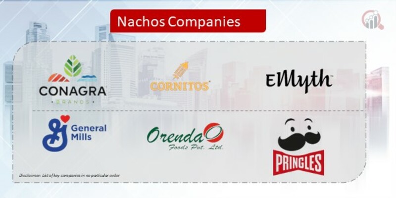 Nachos Company