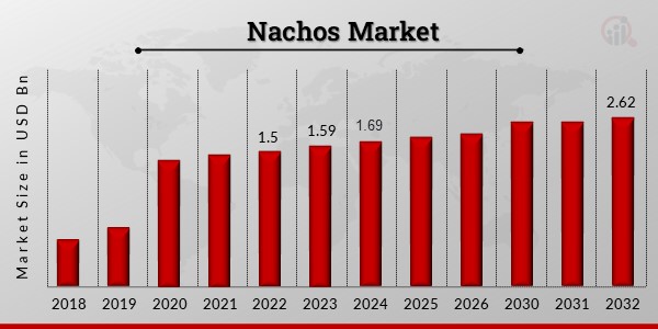 Nachos Market 1
