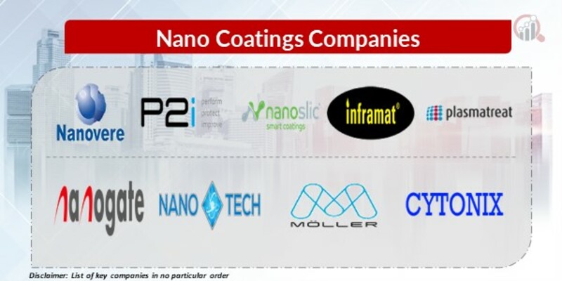 Nano Coatings Key Companies
