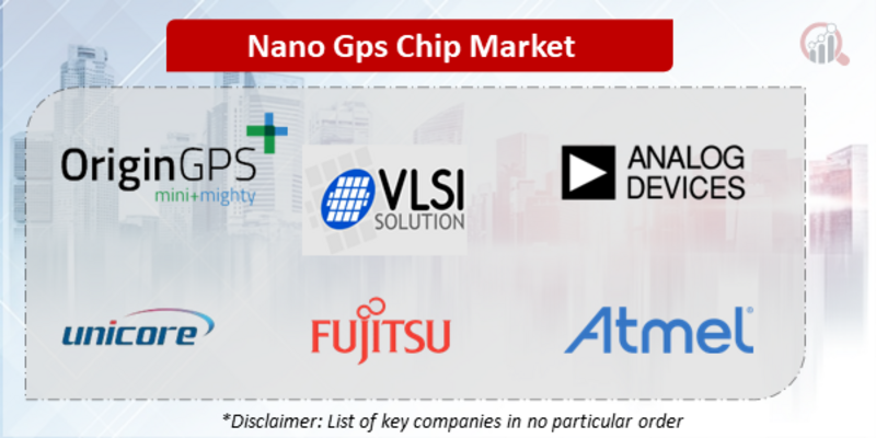 Nano GPS Chip Companies