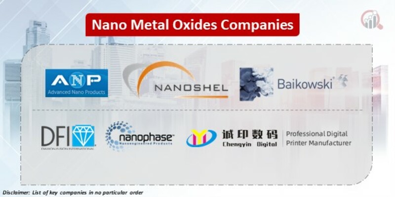 Nano Metal Oxides Key Companies