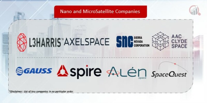 Nano And Microsatellite Companies