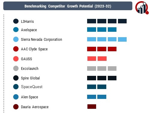 Nano and MicroSatellite Company