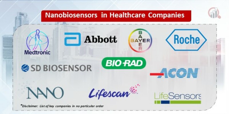 Nanobiosensors in Healthcare Key Companies
