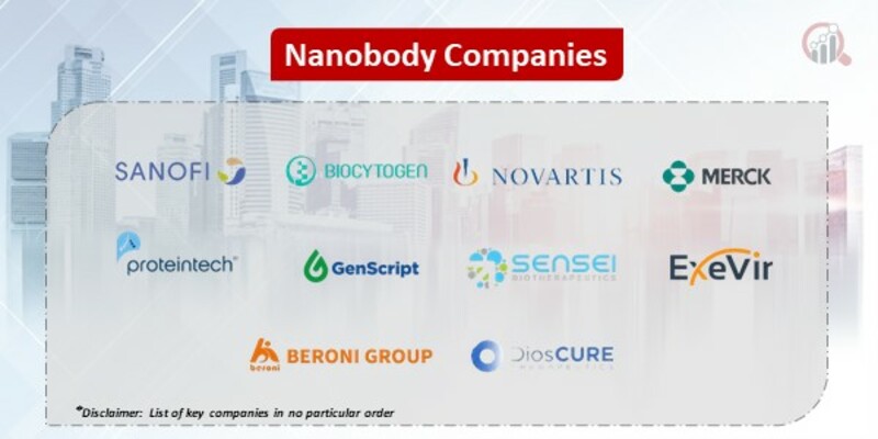 Nanobody Key Companies