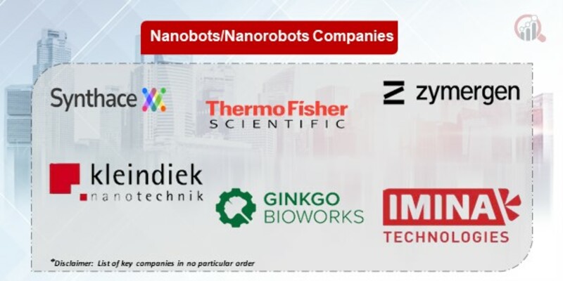 Nanobots-Nanorobots Key Companies