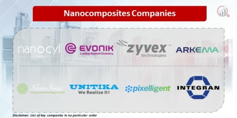 Nanocomposite Companies