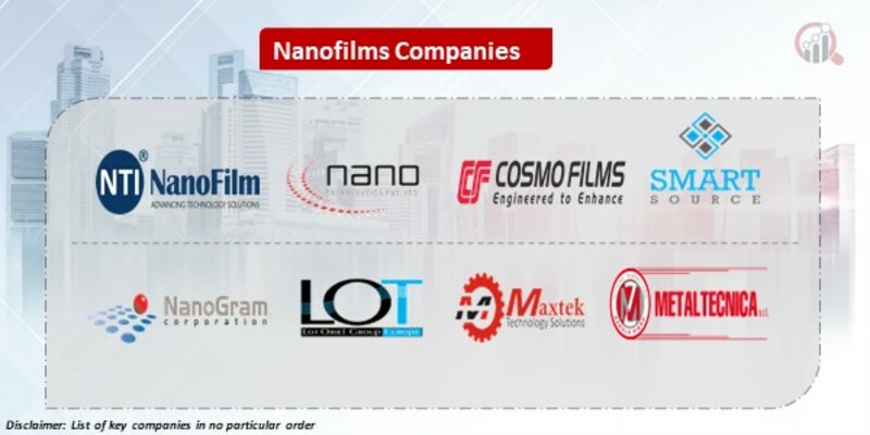 Nanofilms Key Companies