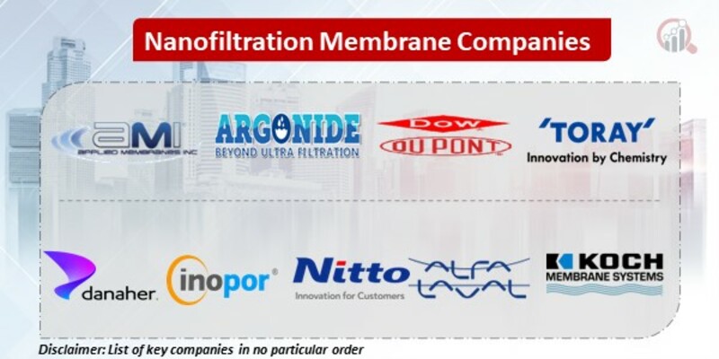 Nanofiltration Membrane Key Companies