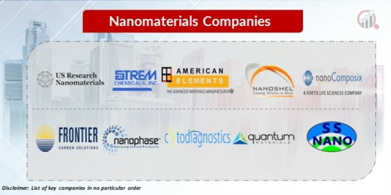 Nanomaterials Key Companies