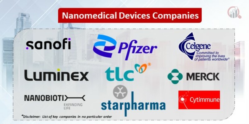 Nanomedical devices companies