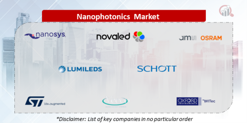 Nanophotonics Companies