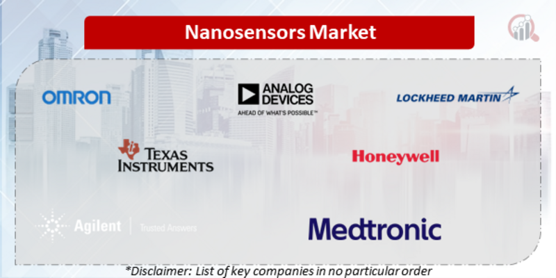 Nanosensors Companies