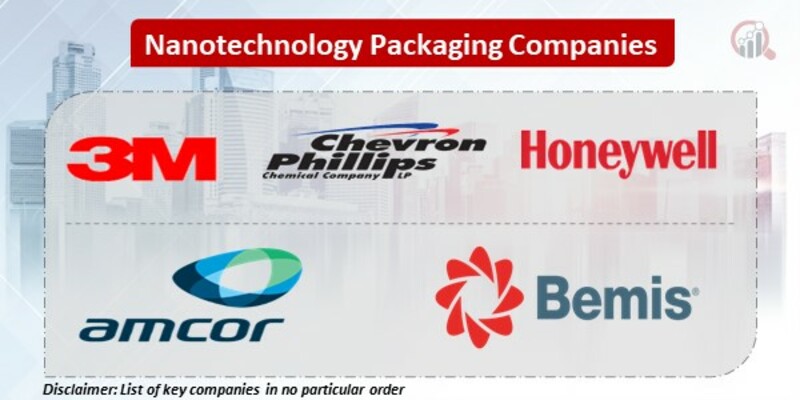 Nanotechnology Packaging Key Companies