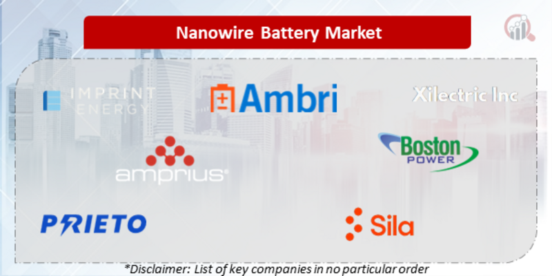 Nanowire Battery Companies