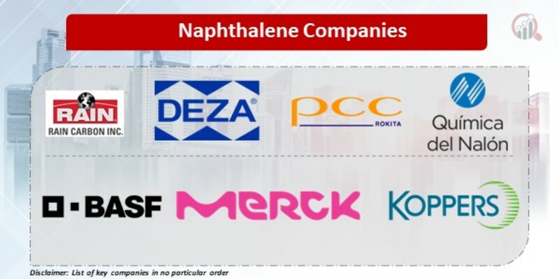 Naphthalene Companies