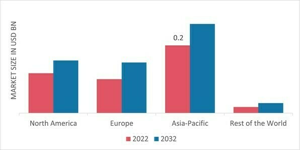 Naphthalene Market Share by Region 2022