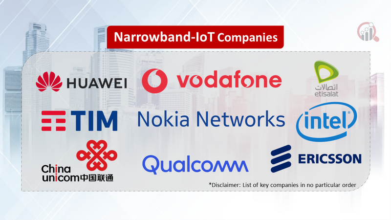 Narrowband-IoT Companies