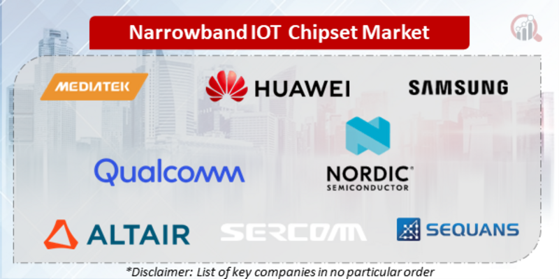 Narrowband IOT Chipset Companies