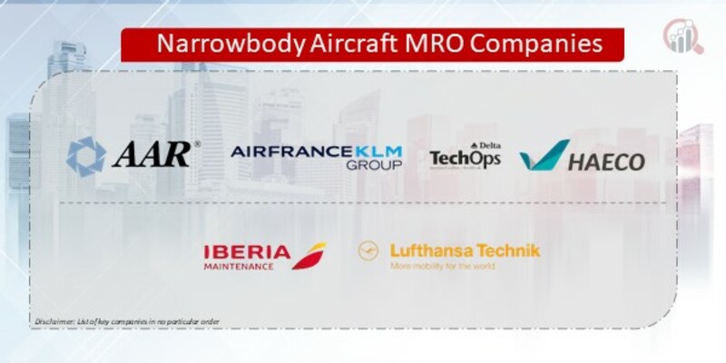 Narrowbody Aircraft MRO Companies