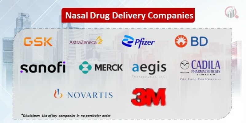 Nasal Drug Delivery  Key Companies 