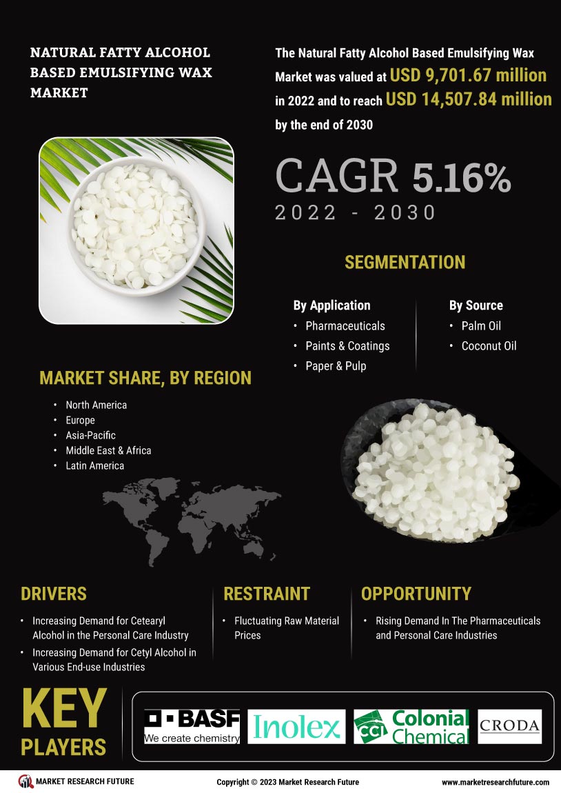 Natural Fatty Alcohol Based Emulsifying Wax Market