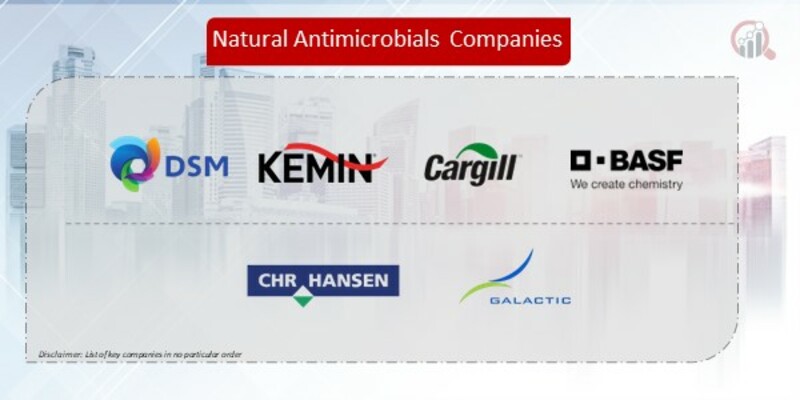 Natural Antimicrobials Companies