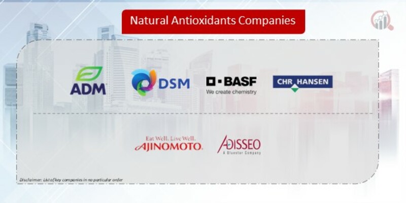 Natural Antioxidants Companies