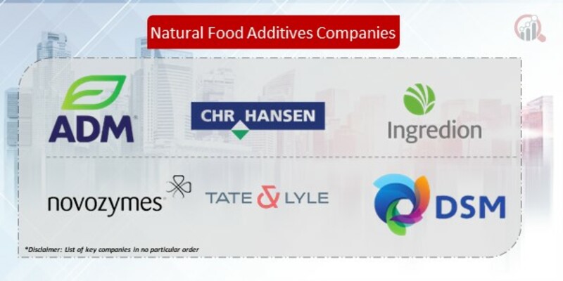 Natural Food Additives Companies
