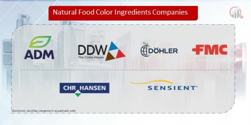 Natural Food Color Ingredients Company