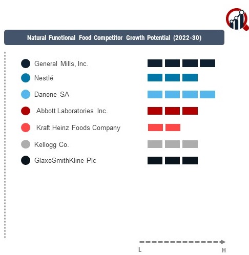 Natural Functional Food Companies