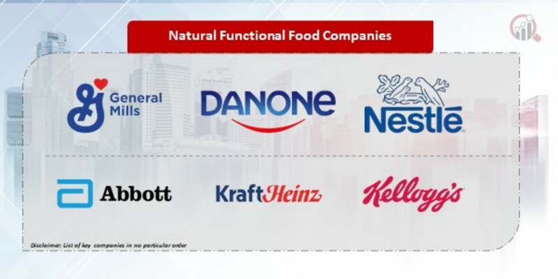 Natural Functional Food Company