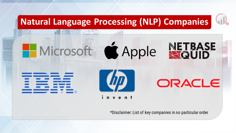 Natural Language Processing Companies