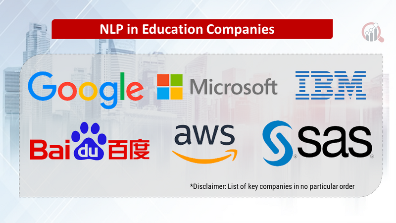 Natural Language Processing (NLP) in education companies