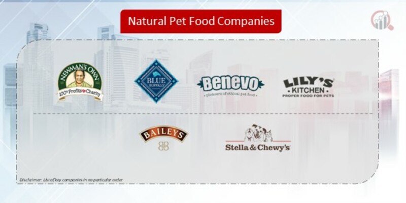Natural Pet Food Company